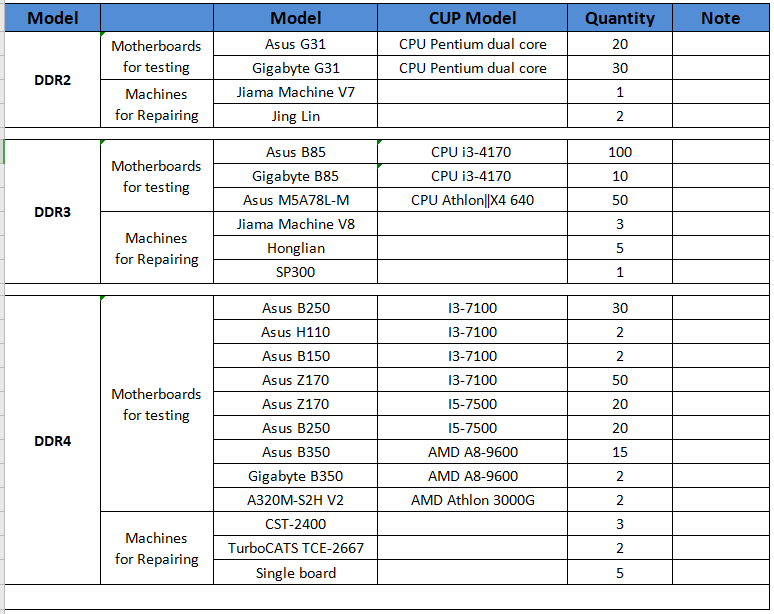 DDR2,DDR3,DDR4 RAM module